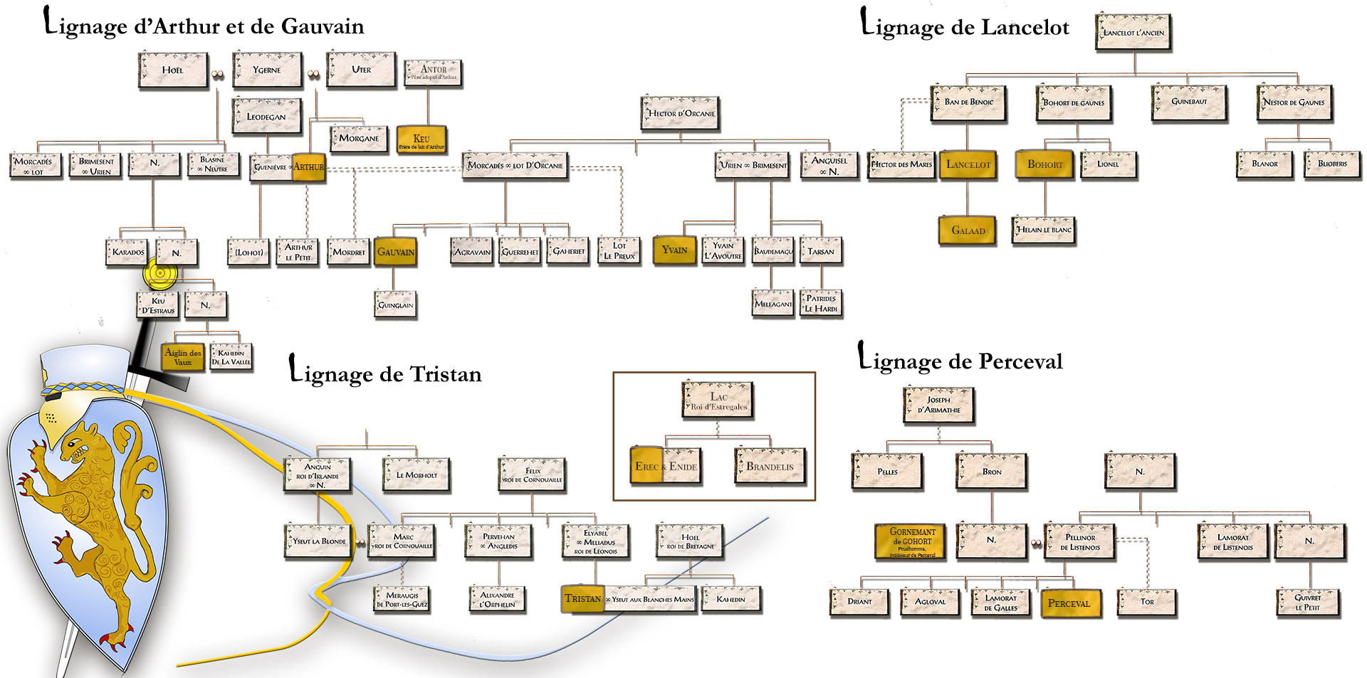 Lignage arthurien complet